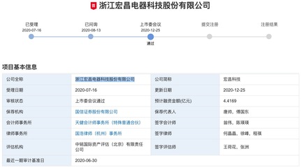 宏昌科技创业板IPO过会:关联方频繁资金拆借 客户集中度较高