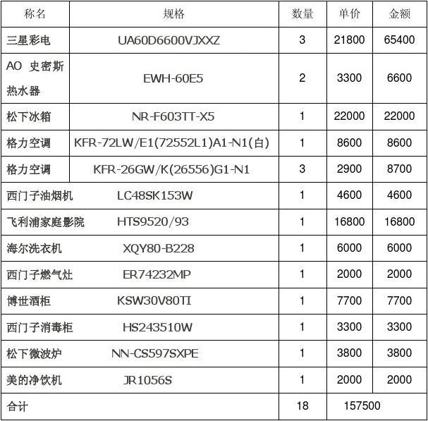 五金电器家电购销合同